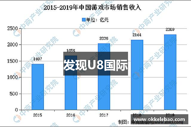 发现U8国际